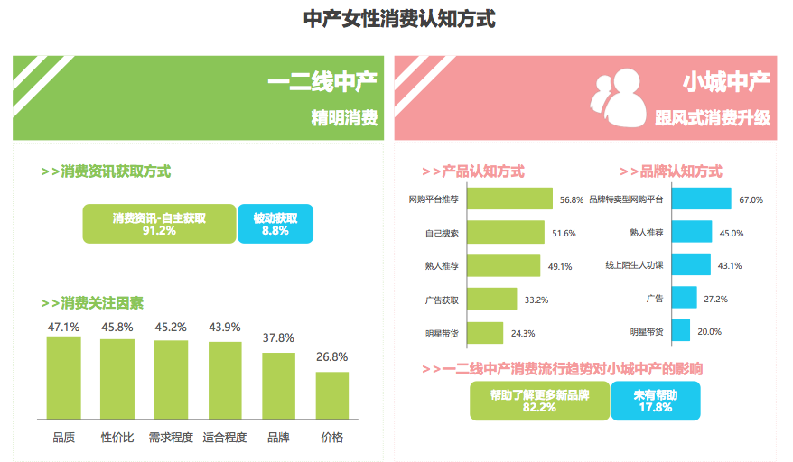 �в�Ů������ͼ����ռ����Ů��11.3%��׷�����������ּ���Լ۱�