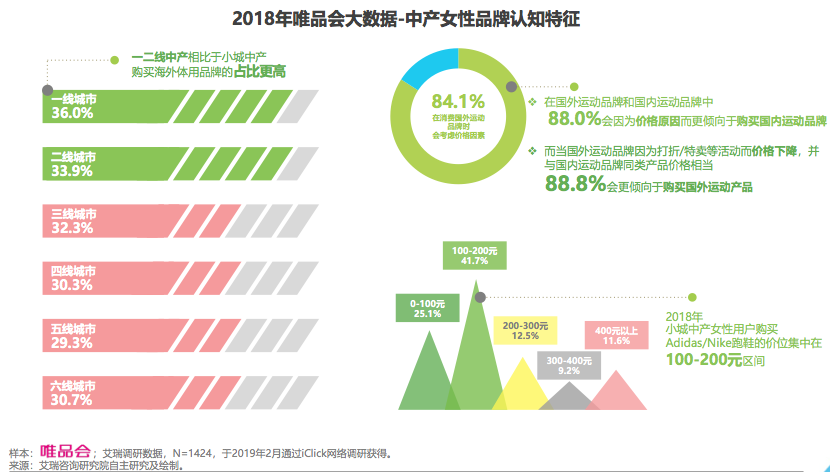 �в�Ů������ͼ����ռ����Ů��11.3%��׷�����������ּ���Լ۱�
