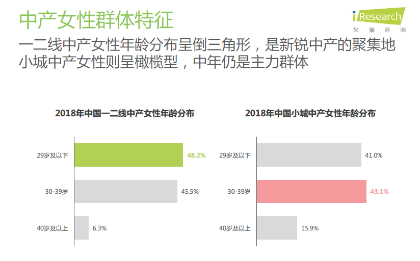 ������״̬�������в�Ů���ǵļ�ͥ��֧�ṹ����ȶ��������Թ��ʺ�Ͷ������Ϊ����֧���ϳ����������Ʒ���罻���ֻ��֧����һ�����в�����Ů���������η���֧�����ߣ���С���в��ڽ�����������֧�����ߡ��ڸ��߳��У��в�Ů�Ե��к��������ϸߣ�������������Ը�ѳ���50%���������߳��е����������������ࡣ