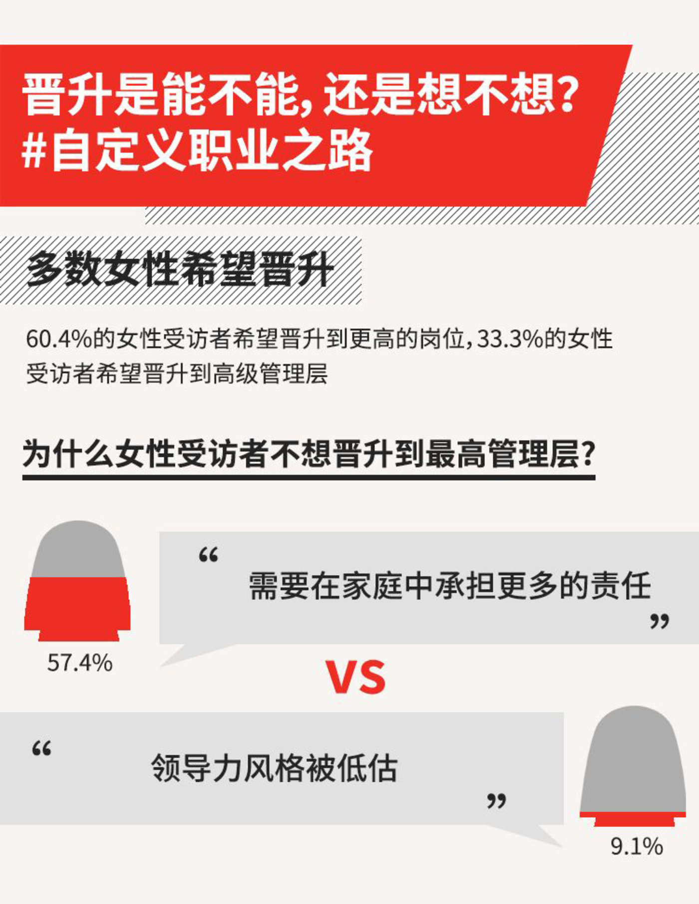 2019女性职业幸福感报告:生活工作平衡仍是职业女性最大障碍