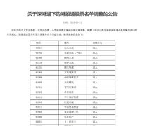 深交所调整港股通股票名单,51信用卡等获调入