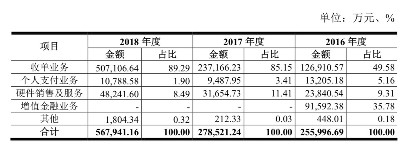 收单业务