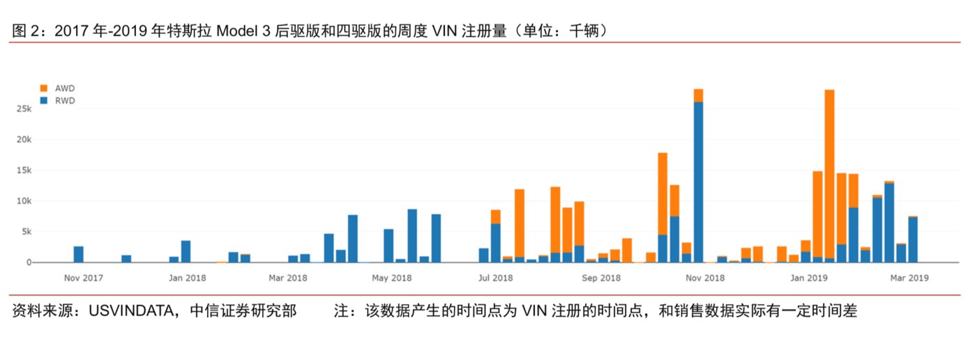 中信证券提供的报告数据