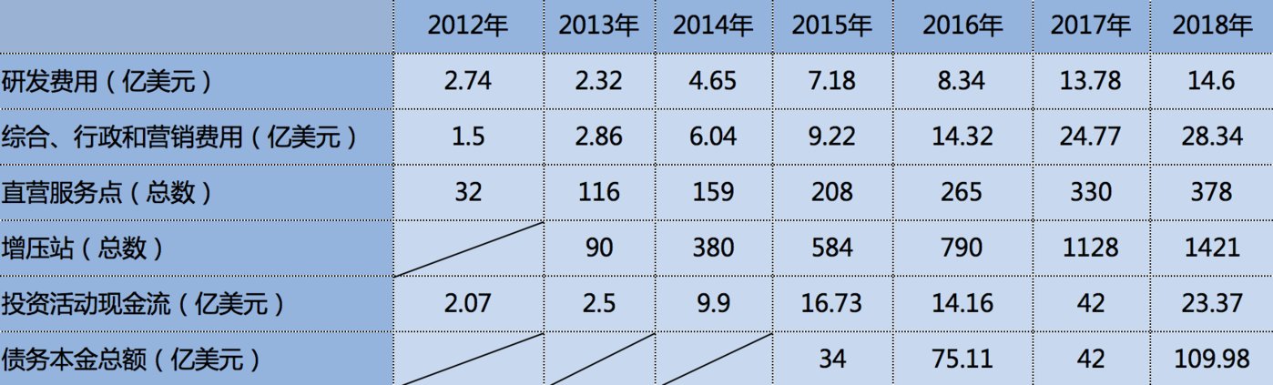 特斯拉的“美分游戏”