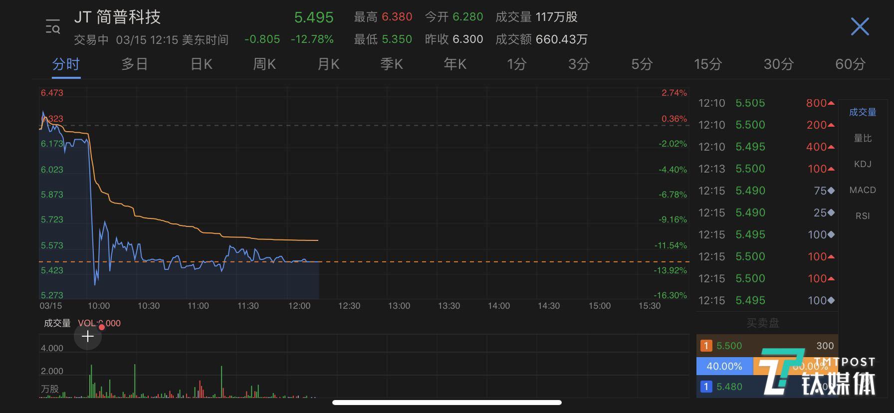 简