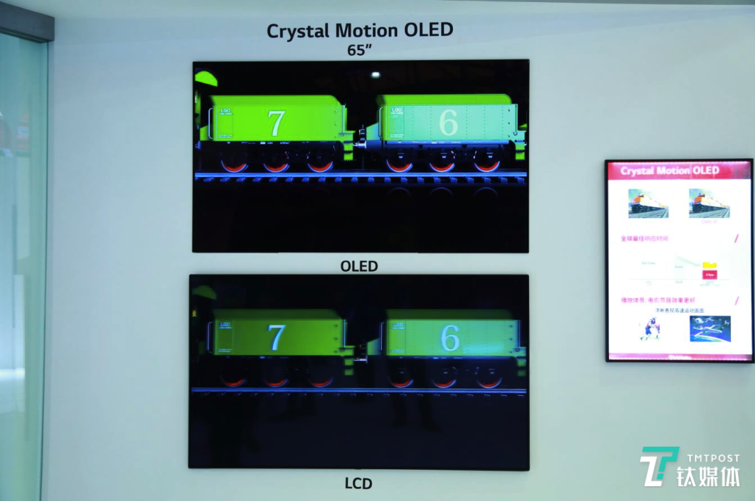 LCD与OLED面板对比