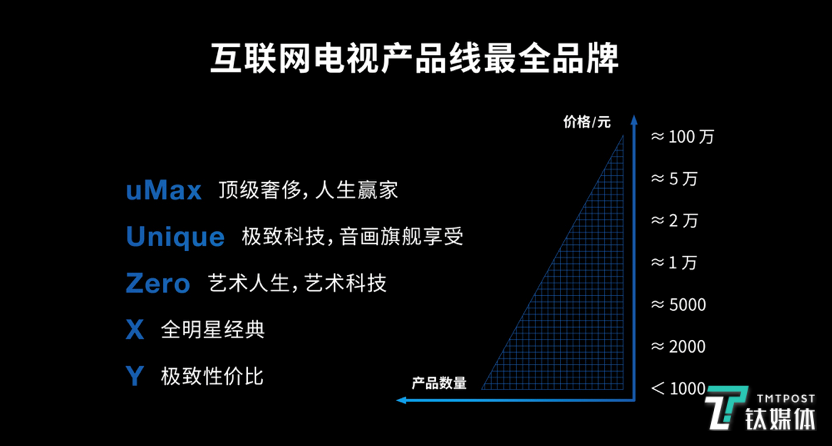 letv将会发布对个系列产品