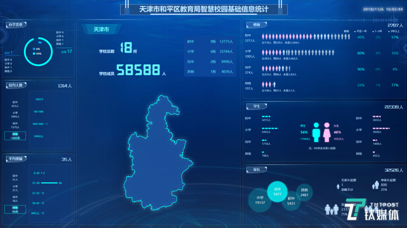天津市和平区教育局智慧校园基础信息统计