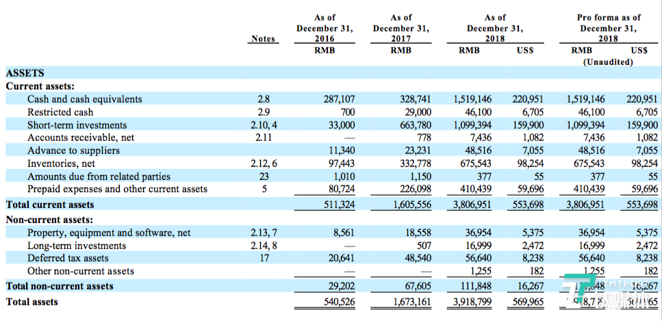 合并资产负债表