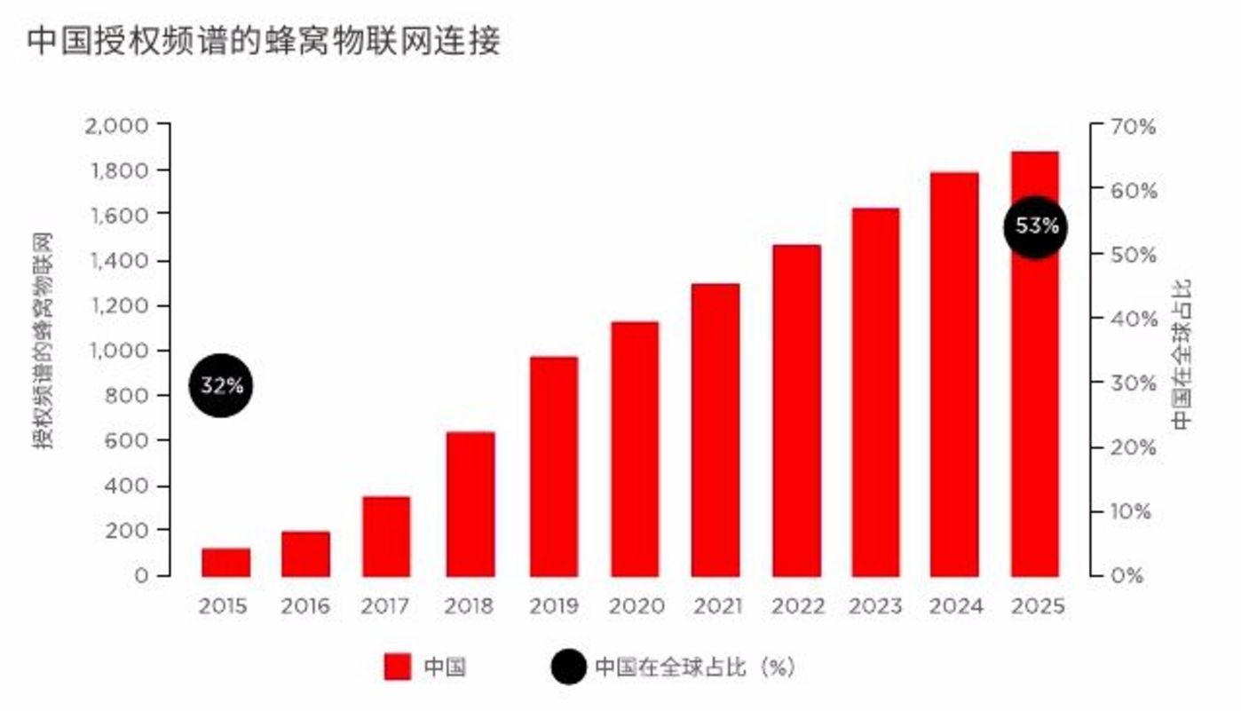 再见SIM卡,你好eSIM