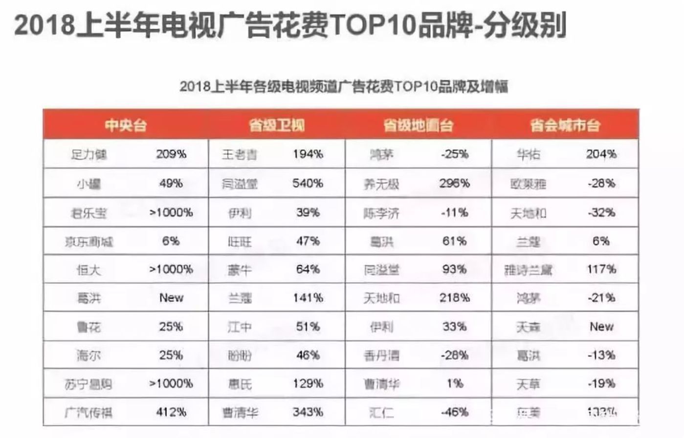 虚假宣传、绑定湖南卫视，百亿槟榔20年营销发家史        