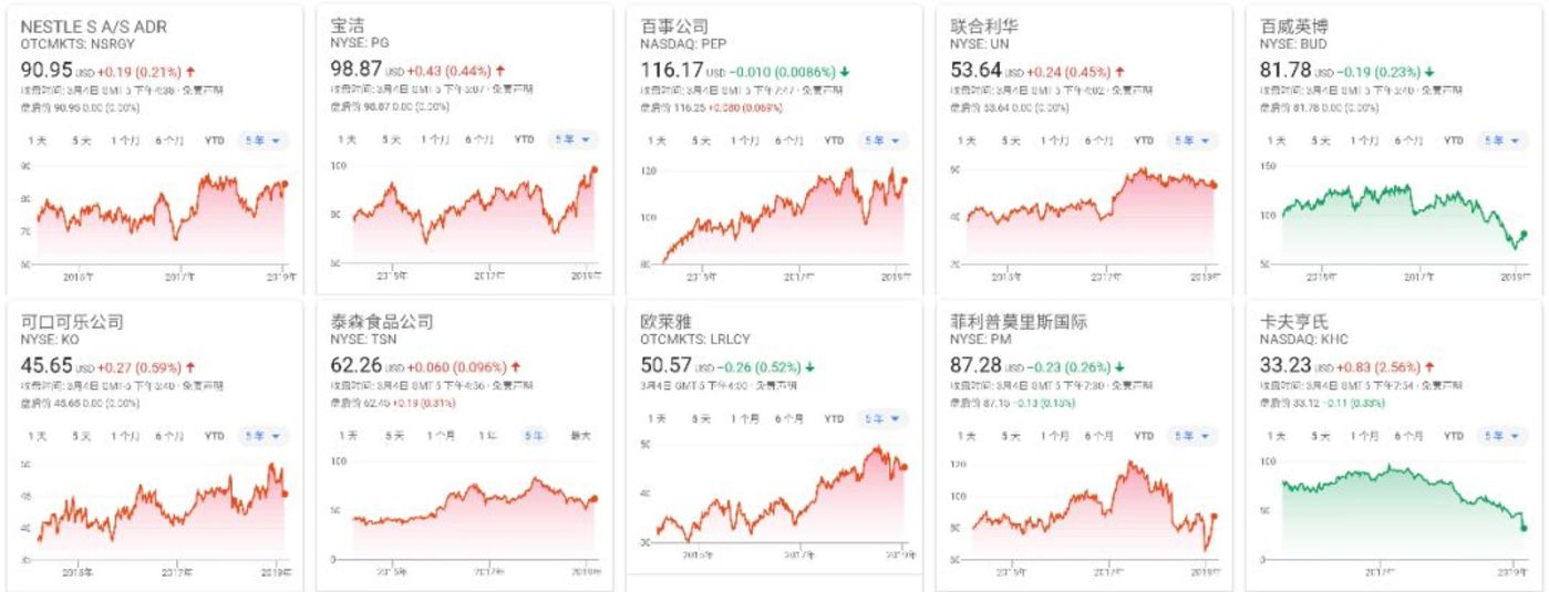 十大快消巨头“团灭”前夜 十大快消巨头“团灭”前夜