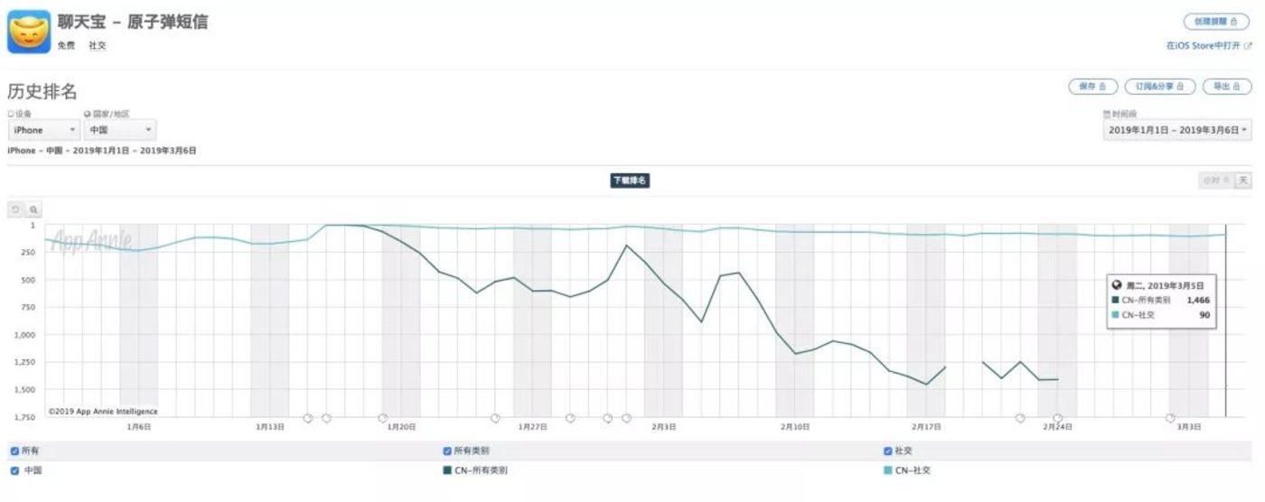 聊天宝裁员 85%,罗永浩的下一个风口是电子烟