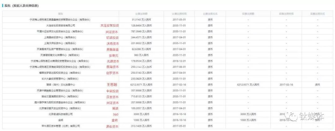 突然破产,王思聪的熊猫直播是怎么黄的?丨钛媒体深度 突然破产,王思聪的熊猫直播是怎么黄的?丨钛媒体深度