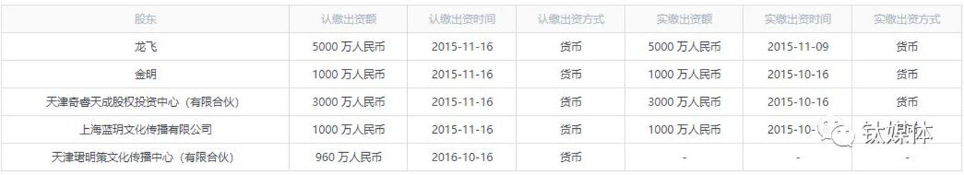 突然破产,王思聪的熊猫直播是怎么黄的?丨钛媒体深度 突然破产,王思聪的熊猫直播是怎么黄的?丨钛媒体深度