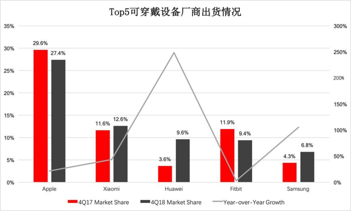 再见SIM卡,你好eSIM