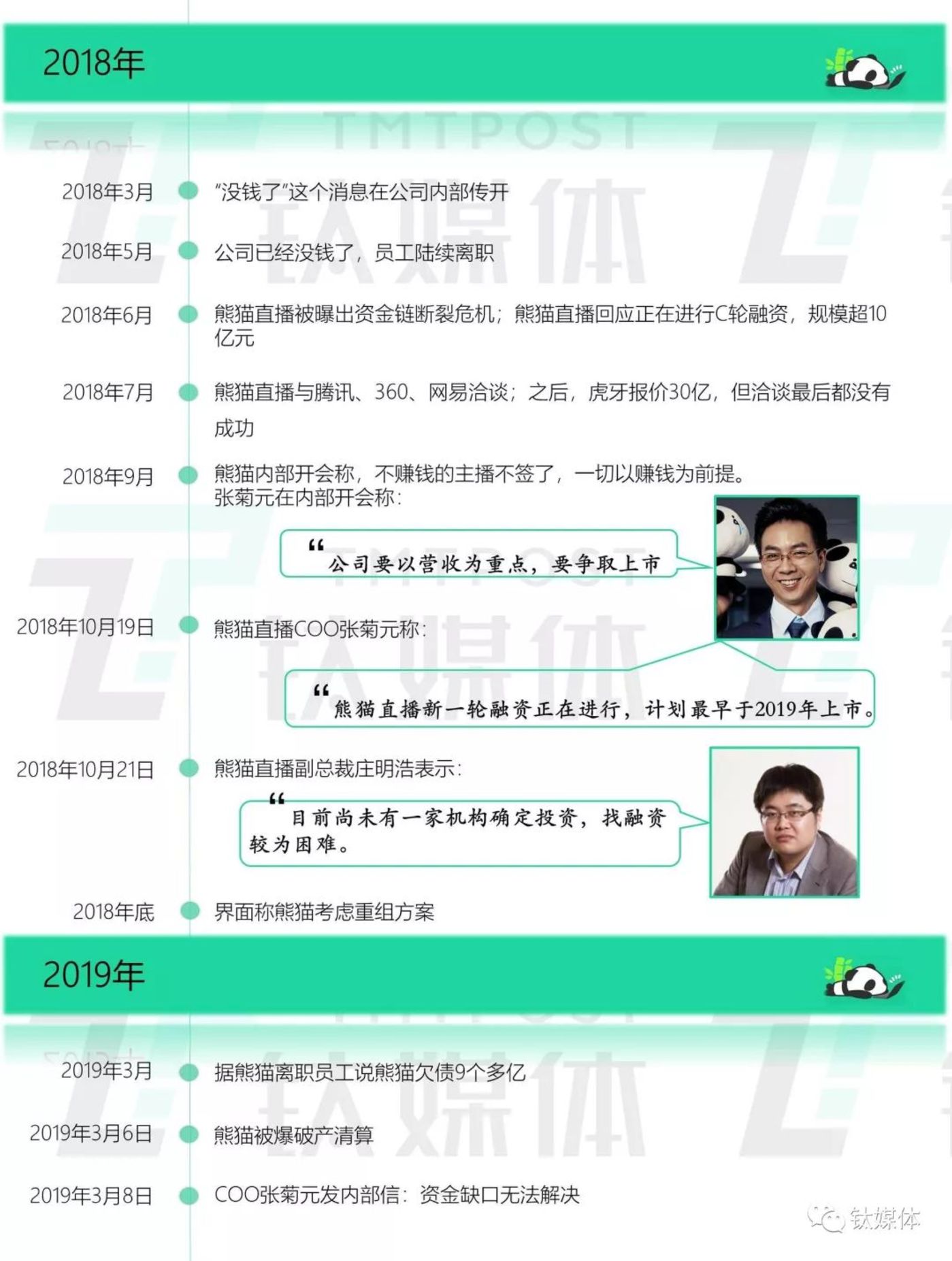 突然破产,王思聪的熊猫直播是怎么黄的?丨钛媒体深度 突然破产,王思聪的熊猫直播是怎么黄的?丨钛媒体深度