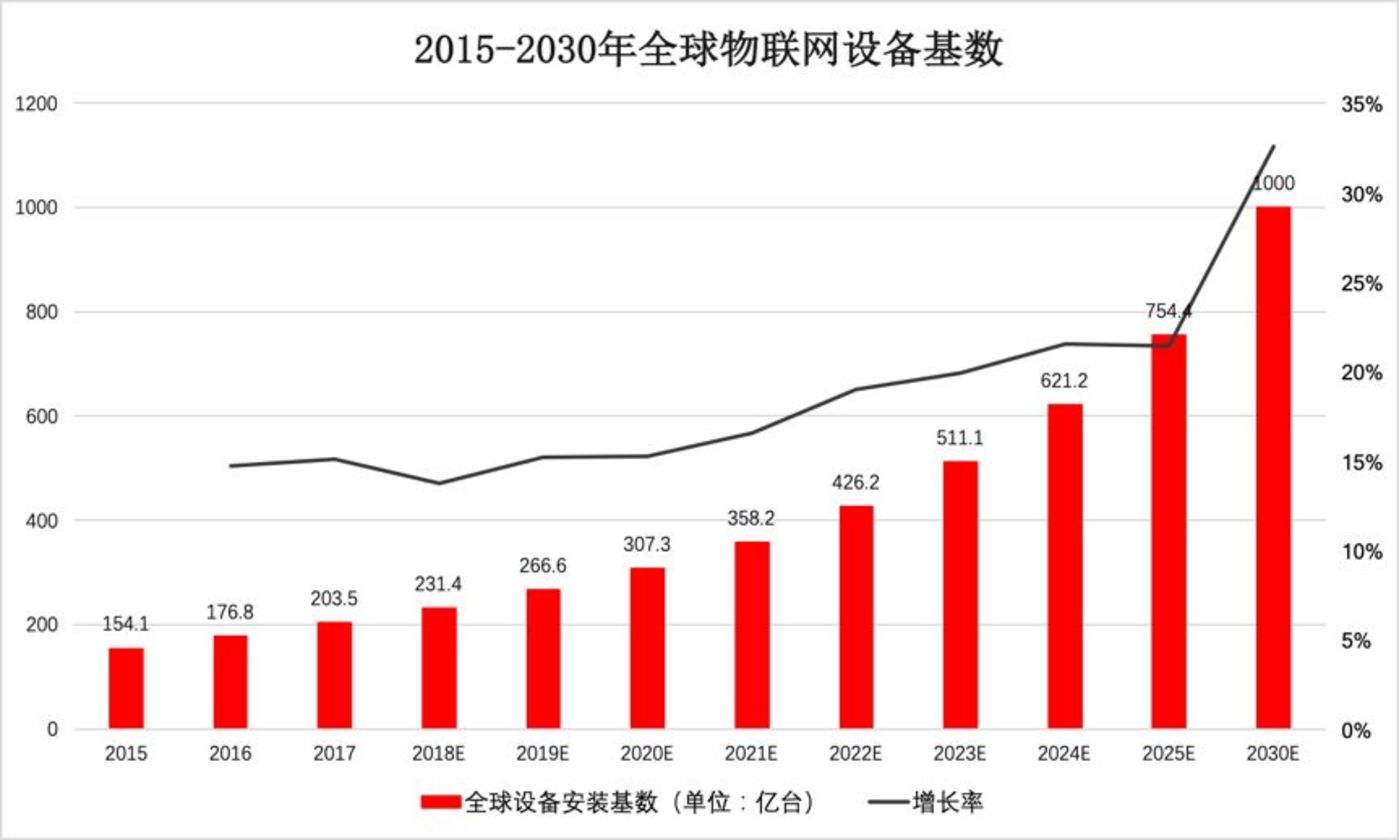 再见SIM卡,你好eSIM