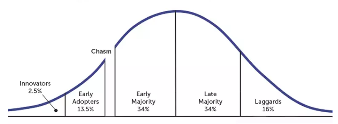 智能音箱将迎来二战产业共同走向创新鸿沟边缘