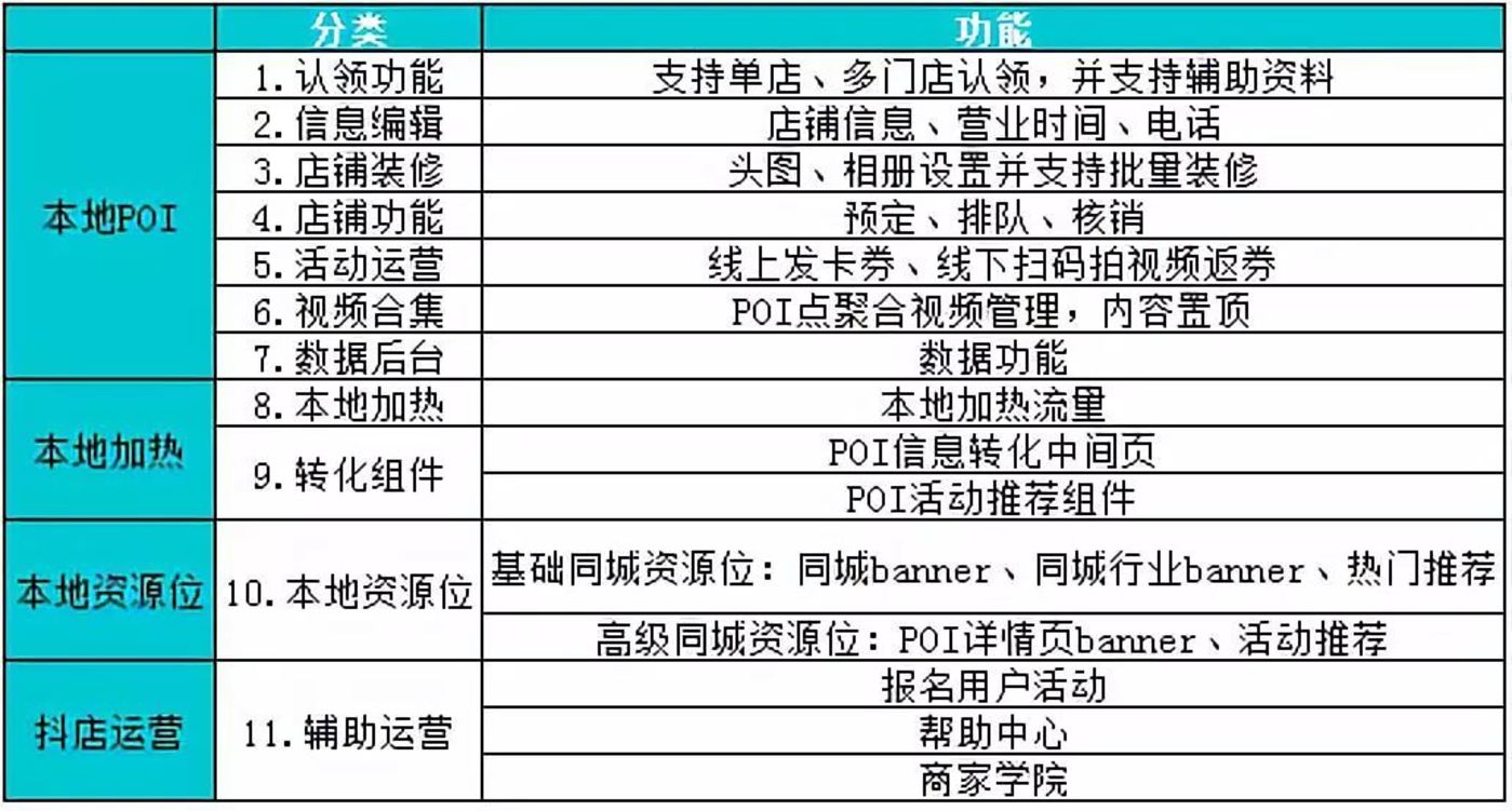 南抖音,北快手,变现路上走一走