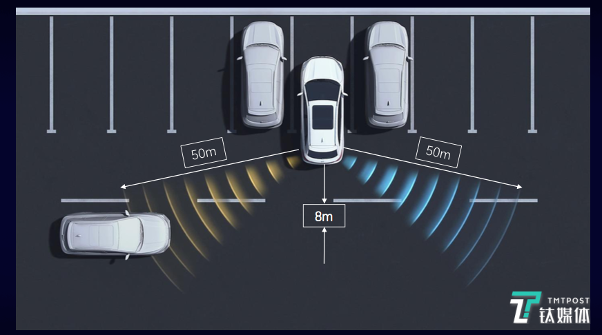 RCTA倒车后方穿行预警
