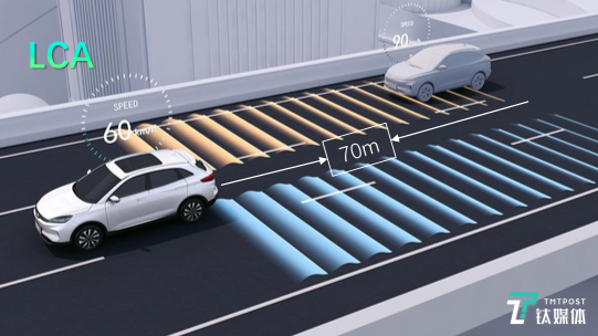 LCA 侧后方来车预警