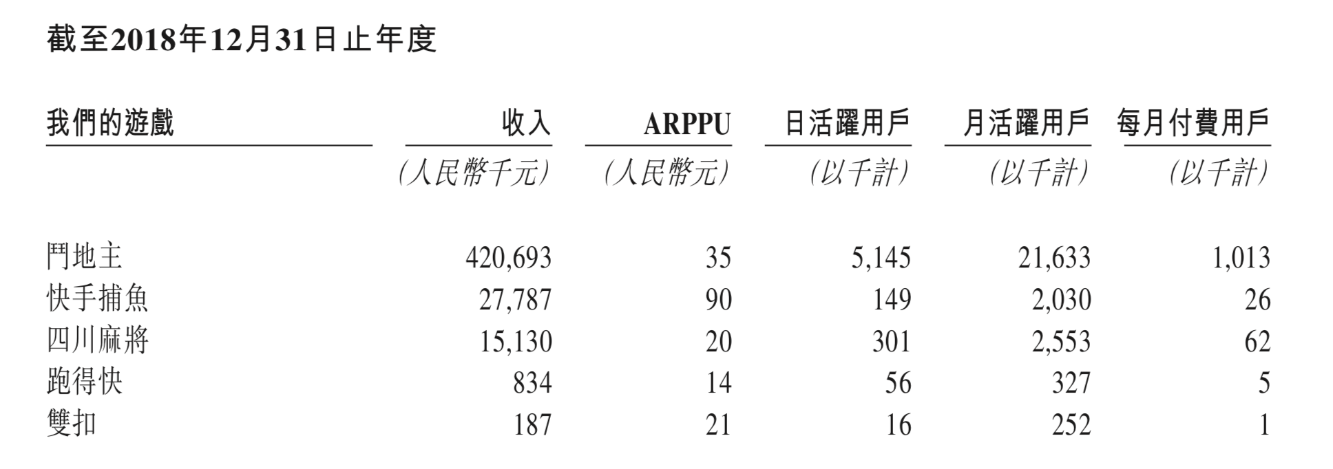 图片来源于禅游科技招股书