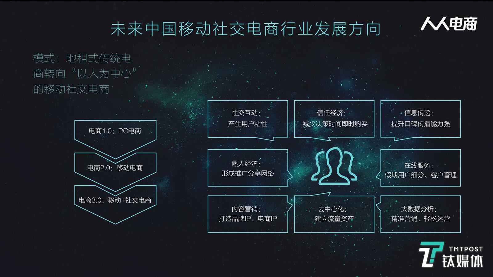 图片截取自《2016年社交》（来源：中商情报网）