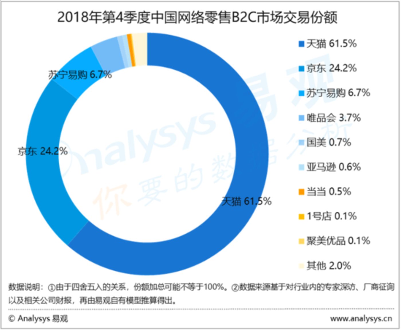入华15年、市场份额不到1%,亚马逊电商如何一步步失速中国