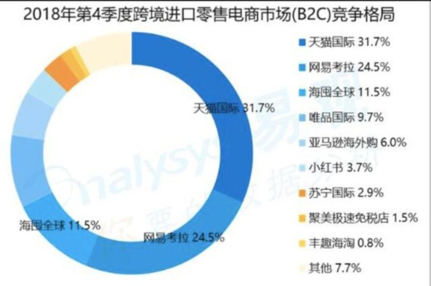 入华15年、市场份额不到1%,亚马逊电商如何一步步失速中国