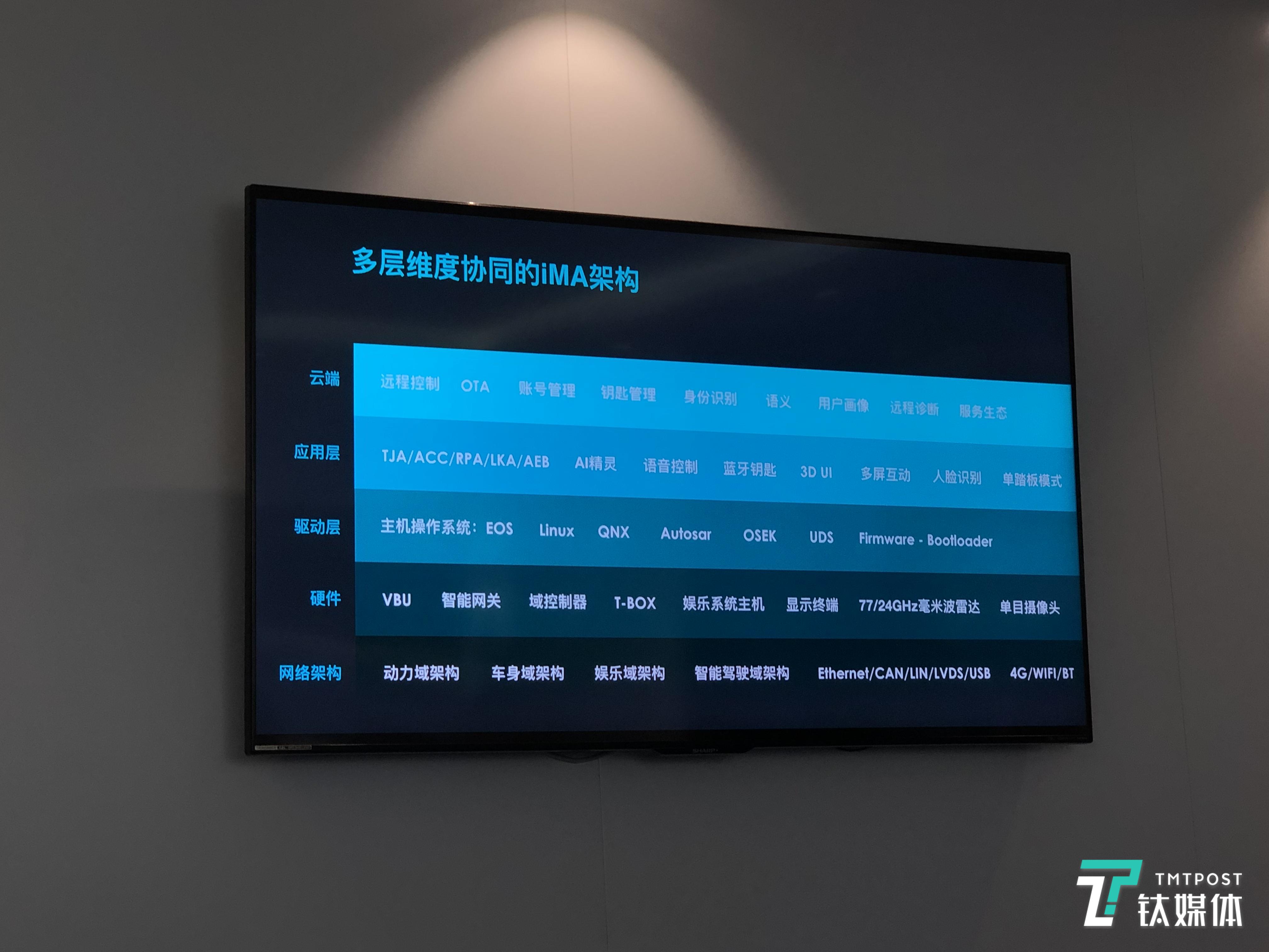 天际汽车IMA架构