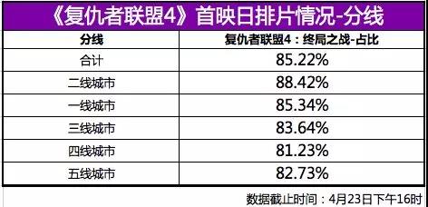 数字来源：艺恩发行报表