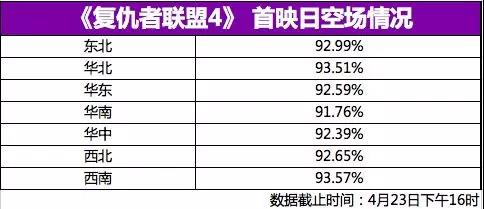 数据来源：艺恩发行报表