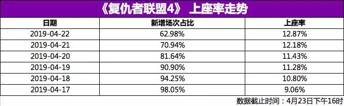 数据来源：艺恩发行报表