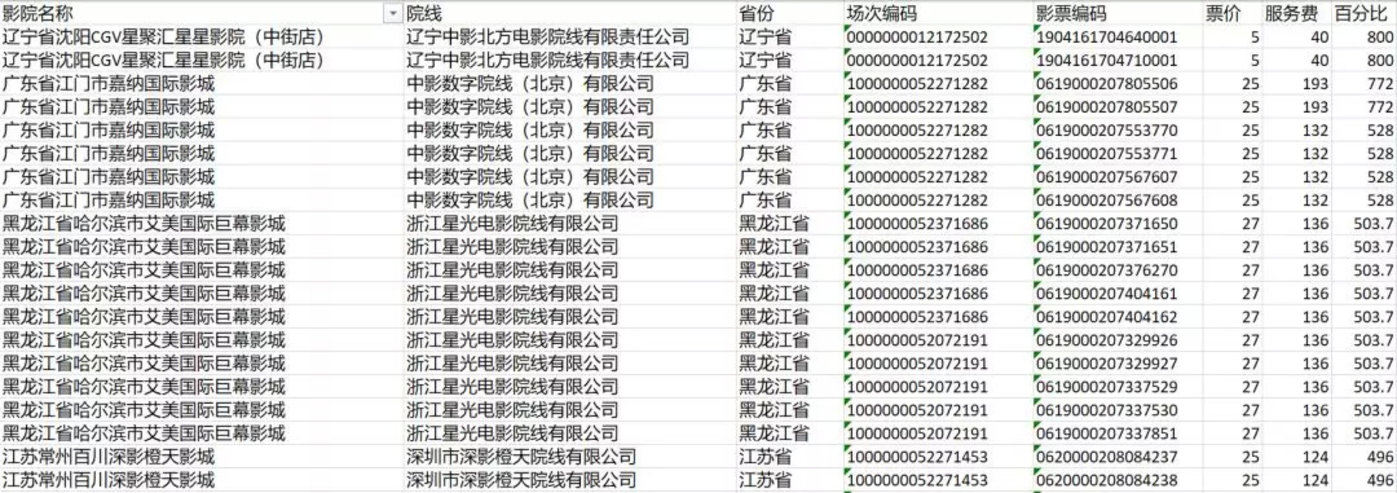 一张电影票背后的猫腻：最高达到八倍服务费        