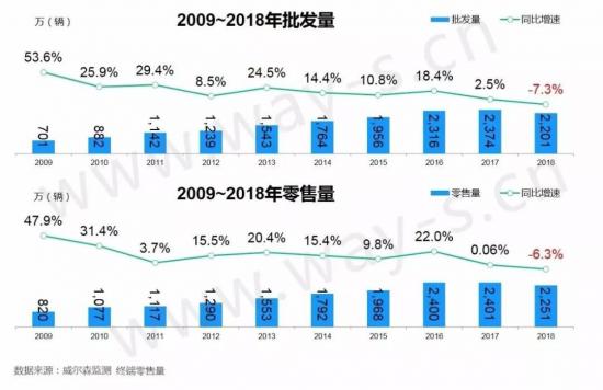 数据来源：威尔森监测
