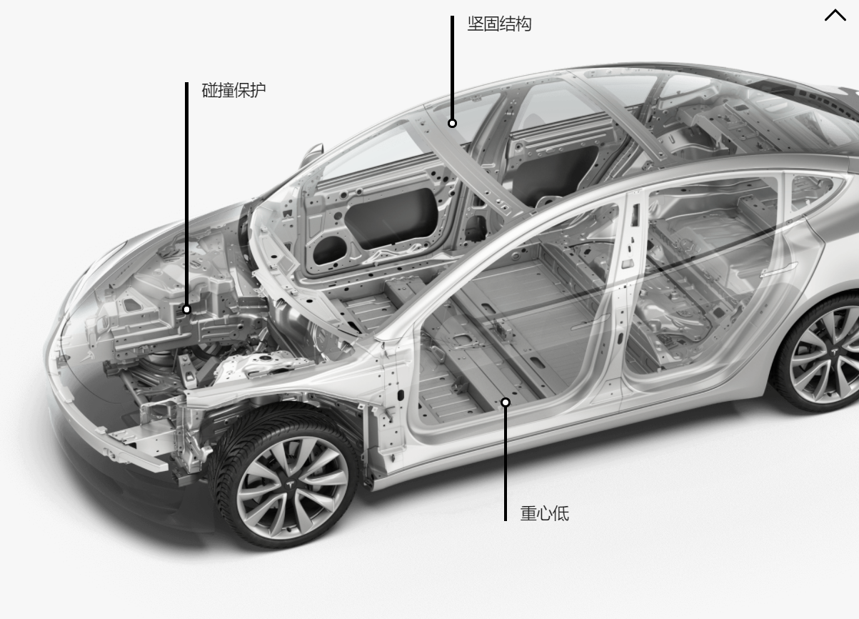 国产特斯拉model 3开始预订,未来市场前景究竟如何