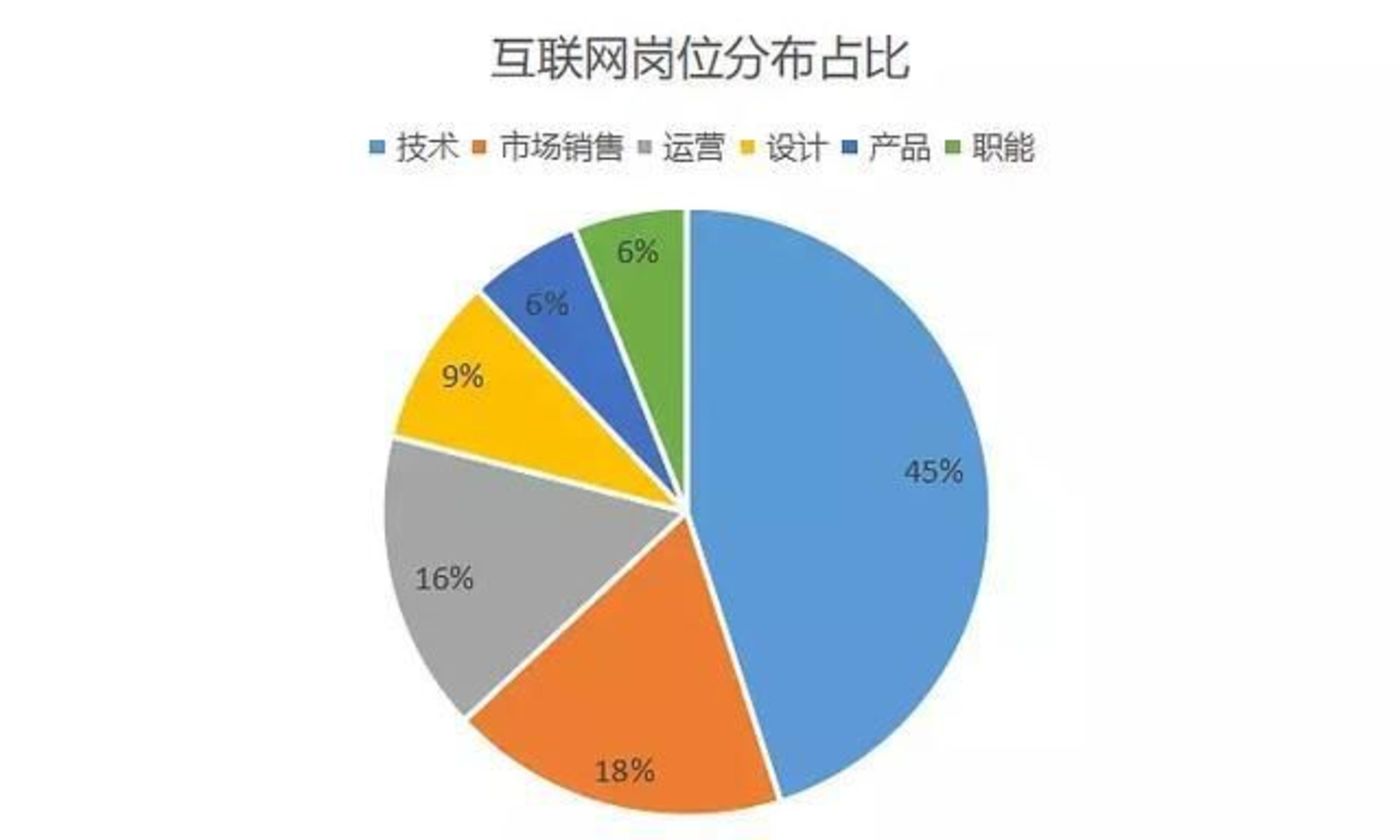 从互联网20年野史,看华为鸿蒙等“国产”系统的突围之路