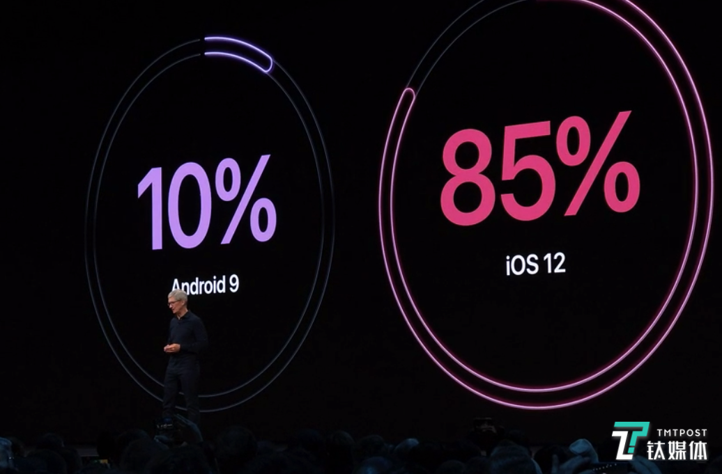 这是库克的保留项目，每年都不忘提一嘴