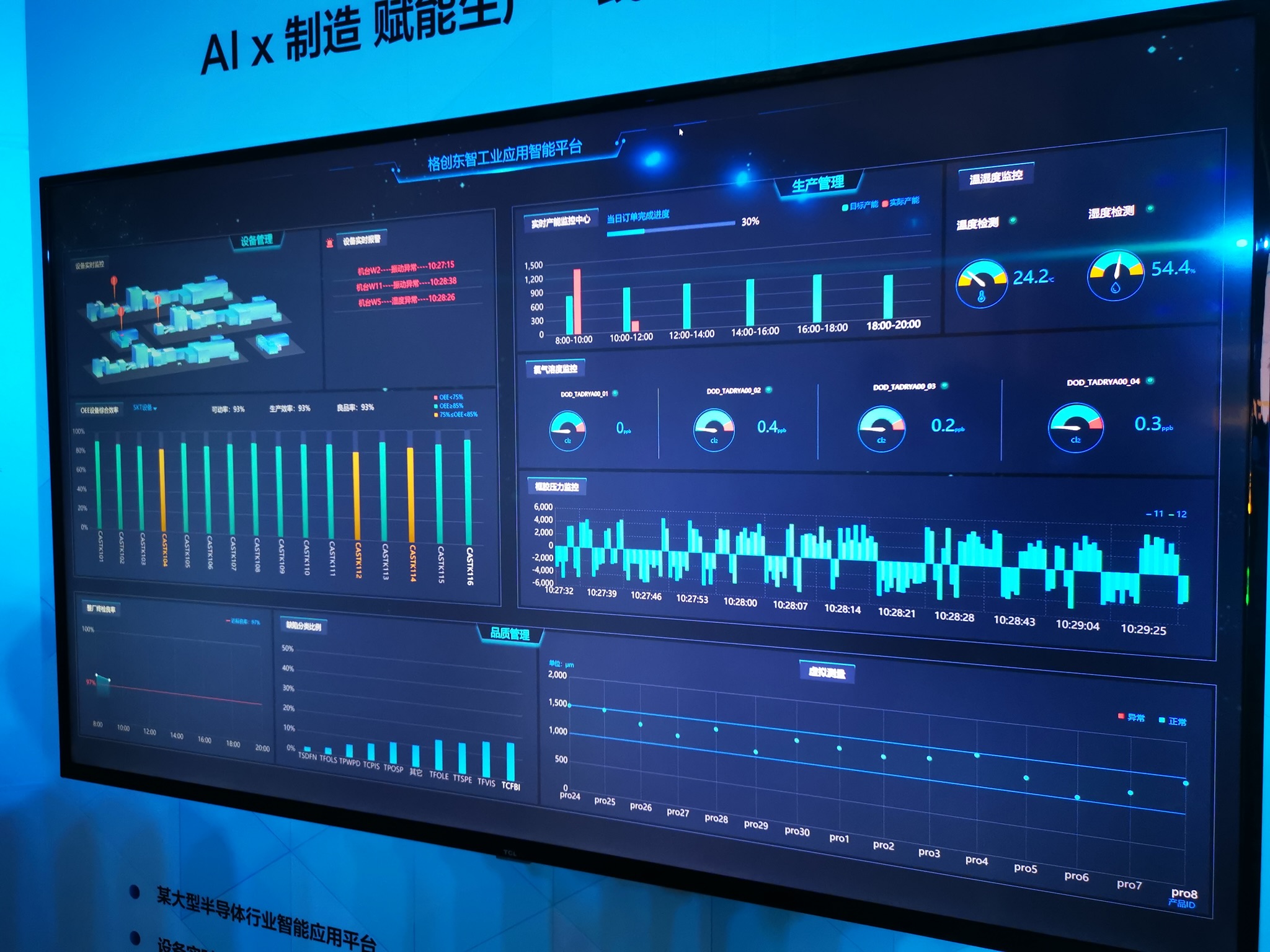 格创东智发布工业应用智能平台，推动工厂进化 | 钛快讯