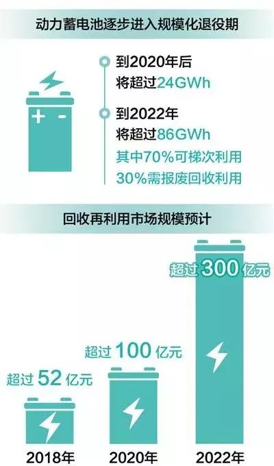 数据来源：中国汽车技术研究中心数据资源中心，图片来自网络