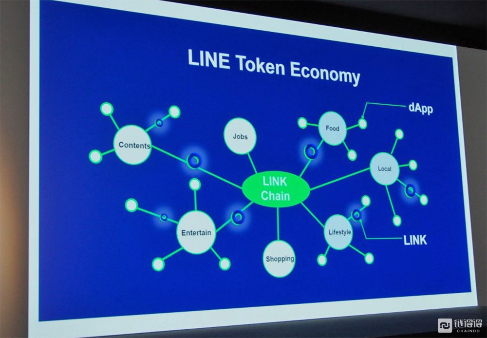 【链得得独家】日本出牌！揭秘日韩最大社交平台加密支付体系“三步走战略”