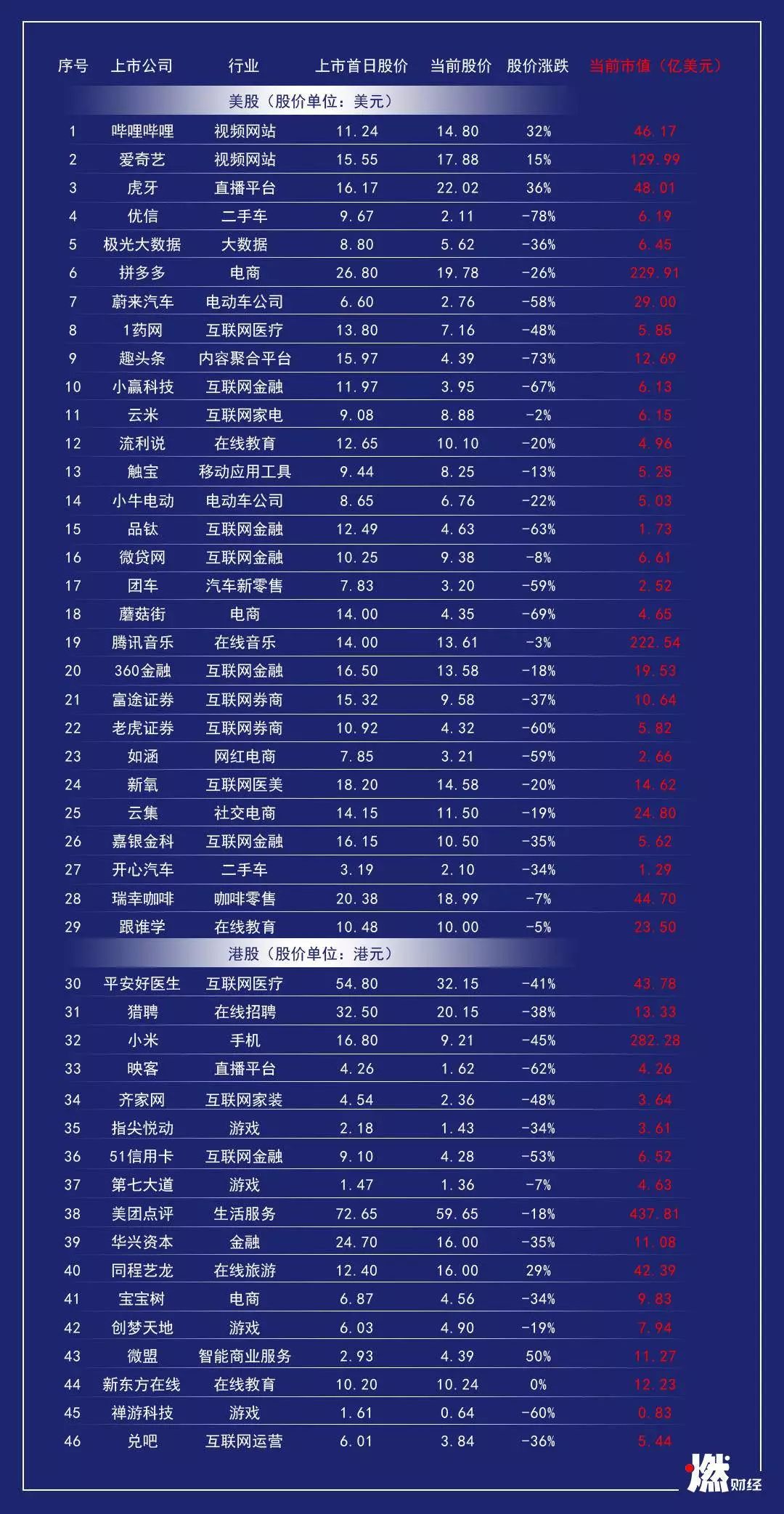 新经济公司失血2019        