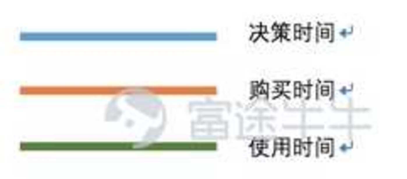 PRQS:社交关系影响零售电商的四大因素