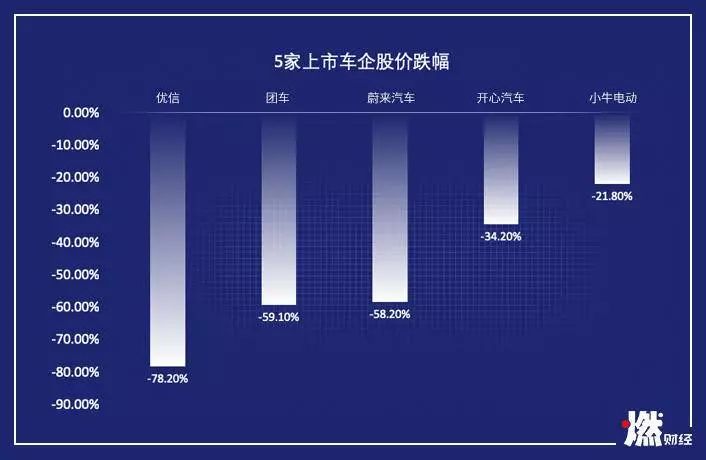 新经济公司失血2019        
