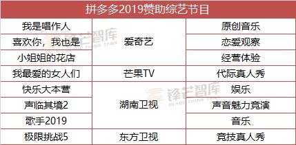 台网50综艺100赞助商快消品冠名占7成
