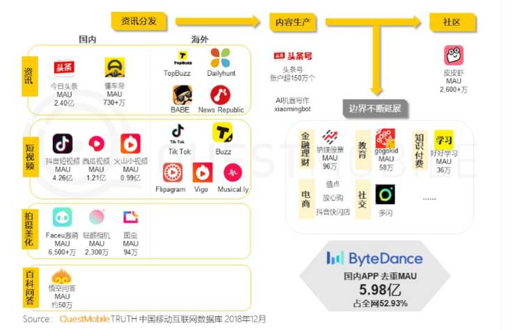 美团和字节跳动bat垄断下的无边界扩张困境