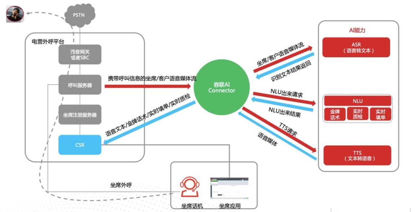 智能客服三大派系激战,抢夺4000亿市场