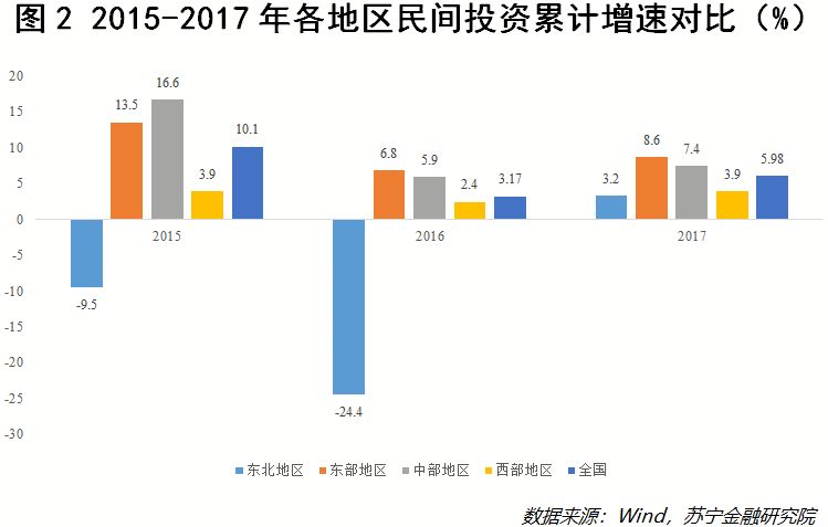 马云大手笔投资东北的背后        