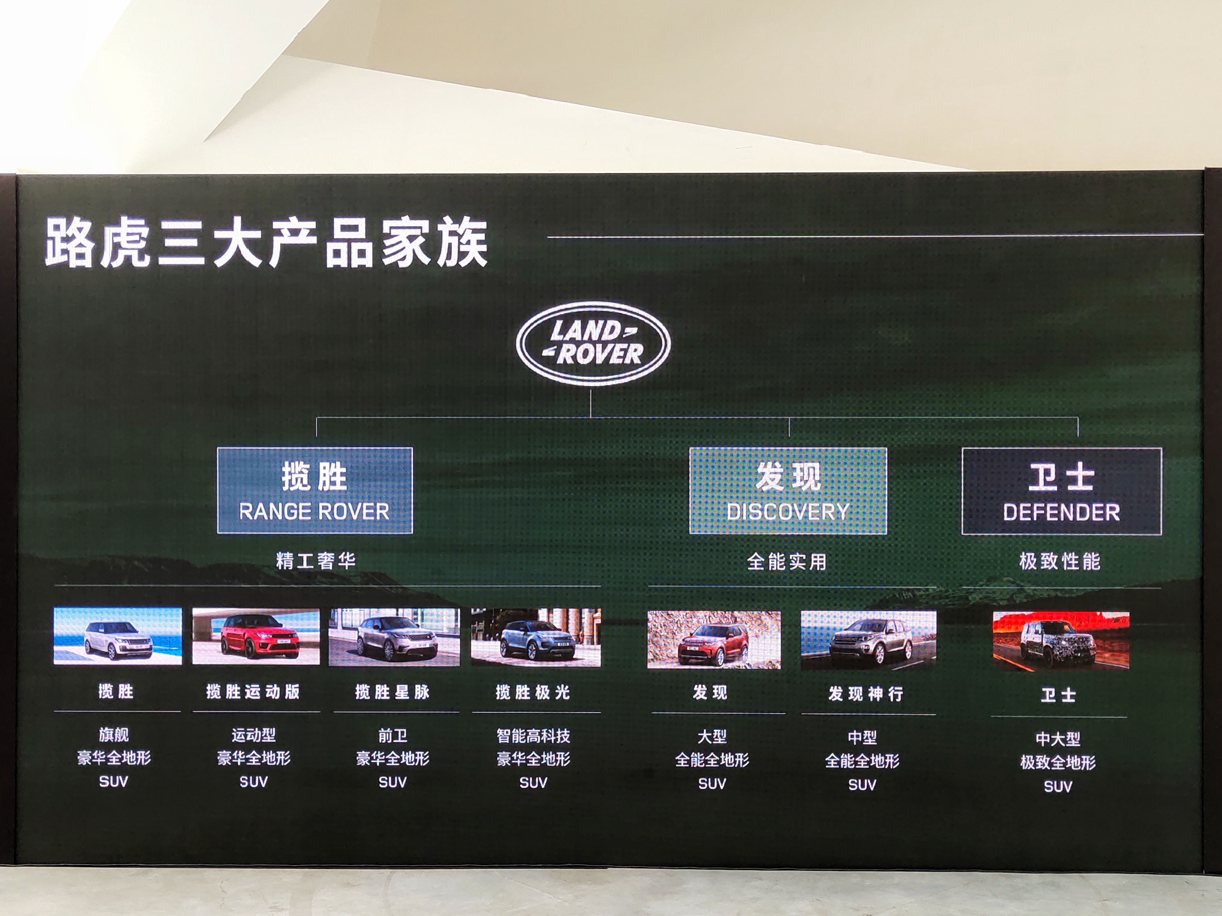 路虎三大产品家族